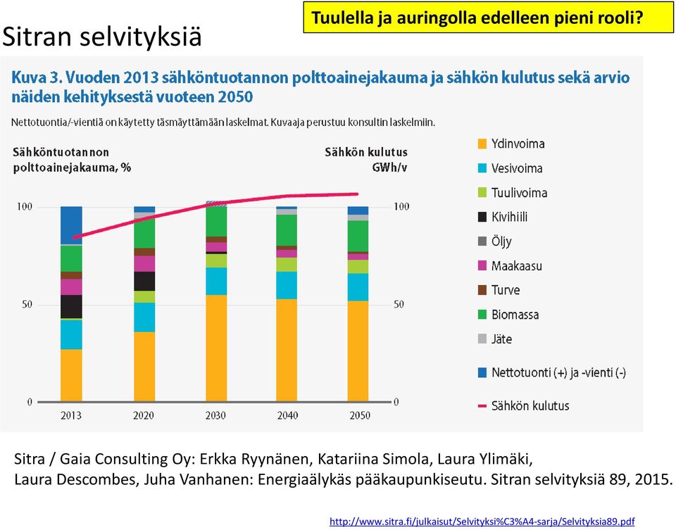 Ylimäki, Laura Descombes, Juha Vanhanen: Energiaälykäs pääkaupunkiseutu.