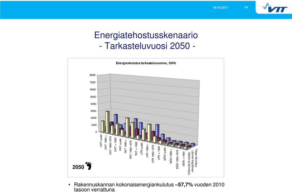 196-1979 OKT 198-> LPR <-196 LPR 196-1979 LPR 198-> RKT <-196 MÖK <-196 MÖK