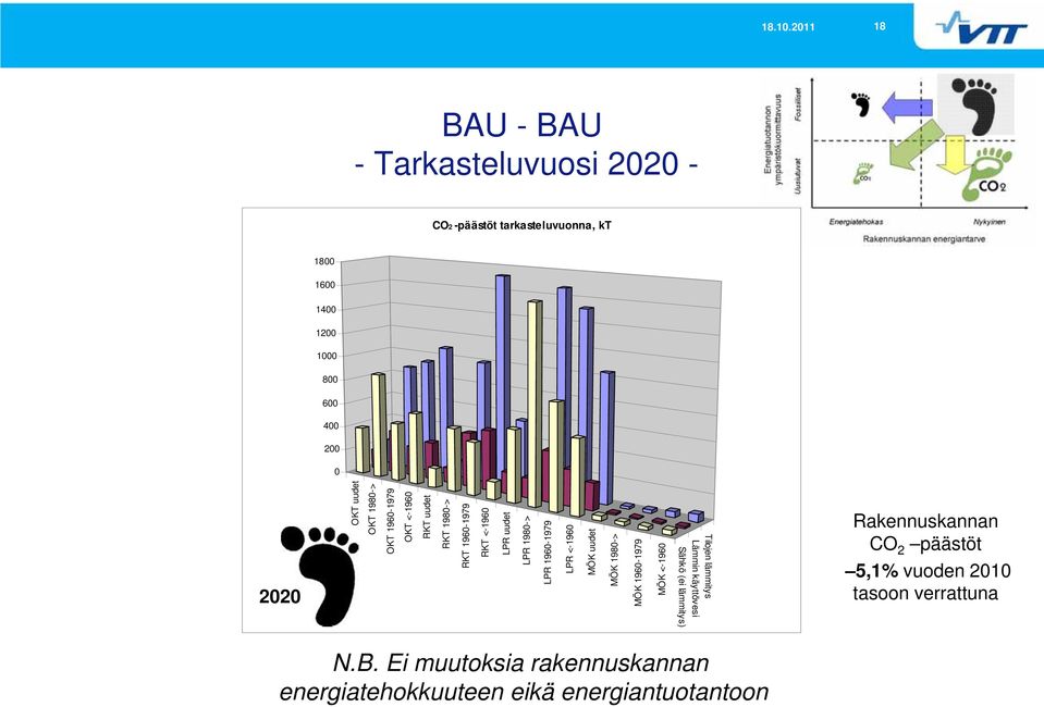 196-1979 OKT 198-> LPR <-196 LPR 196-1979 LPR 198-> RKT <-196 MÖK 198-> RKT 196-1979 MÖK