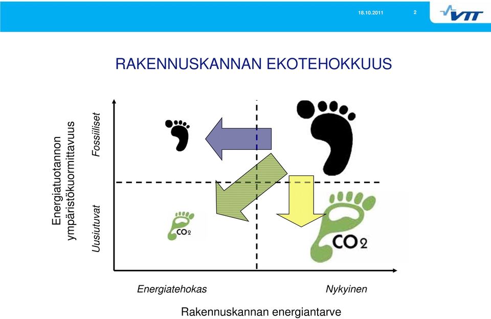 energiantarve 2 Energiatuotannon