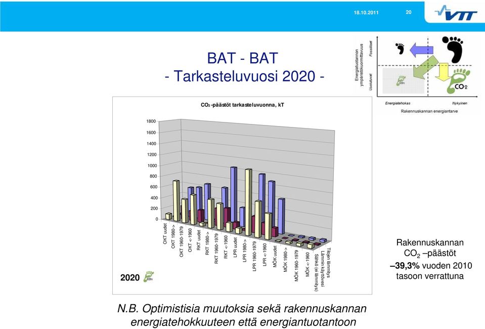 196-1979 OKT 198-> LPR <-196 LPR 196-1979 LPR 198-> RKT <-196 MÖK <-196 MÖK 196-1979 MÖK