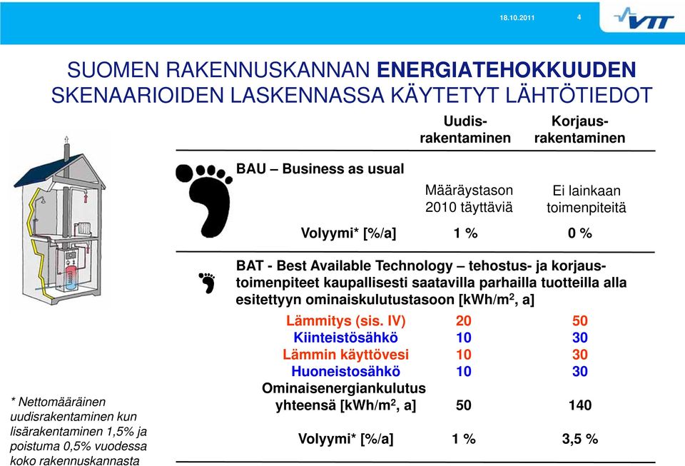 koko rakennuskannasta BAT - Best Available Technology tehostus- ja korjaustoimenpiteet kaupallisesti saatavilla parhailla tuotteilla alla esitettyyn