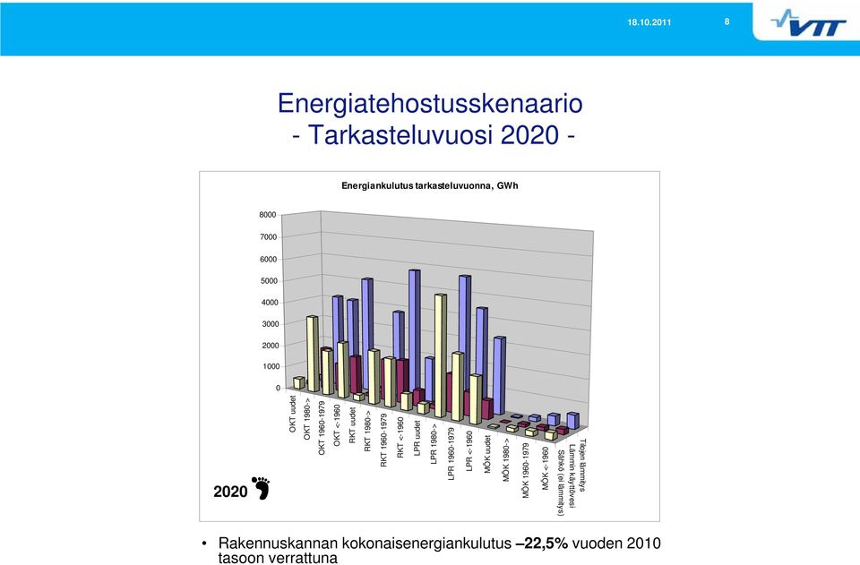 196-1979 OKT 198-> LPR <-196 LPR 196-1979 LPR 198-> RKT <-196 MÖK <-196 MÖK