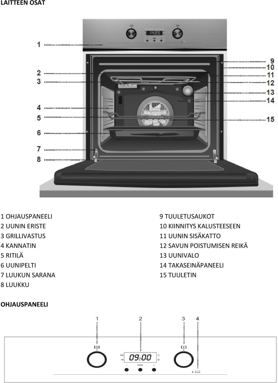 TUULETUSAUKOT 10 KIINNITYS KALUSTEESEEN 11 UUNIN SISÄKATTO 12