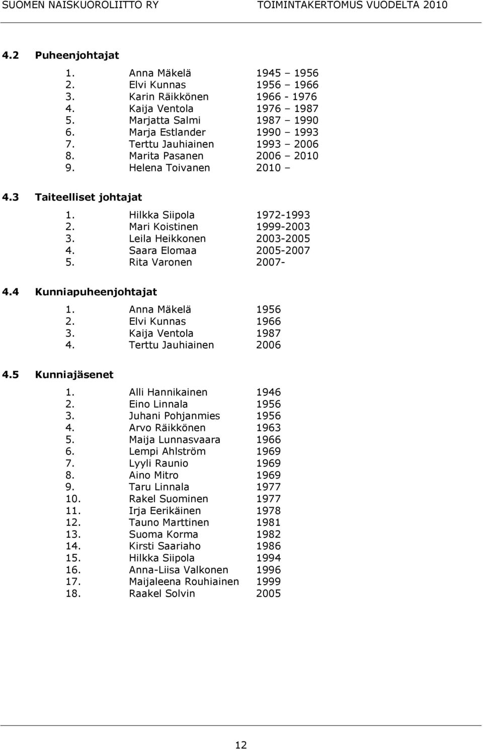 Saara Elomaa 2005-2007 5. Rita Varonen 2007-4.4 Kunniapuheenjohtajat 1. Anna Mäkelä 1956 2. Elvi Kunnas 1966 3. Kaija Ventola 1987 4. Terttu Jauhiainen 2006 4.5 Kunniajäsenet 1.
