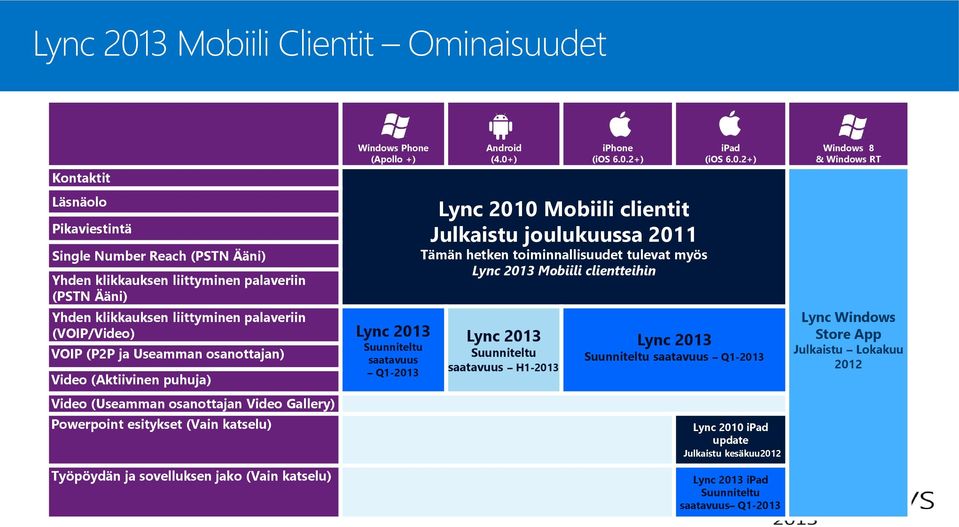 Työpöydän ja sovelluksen jako (Vain katselu) Suunniteltu saatavuus Q1-201