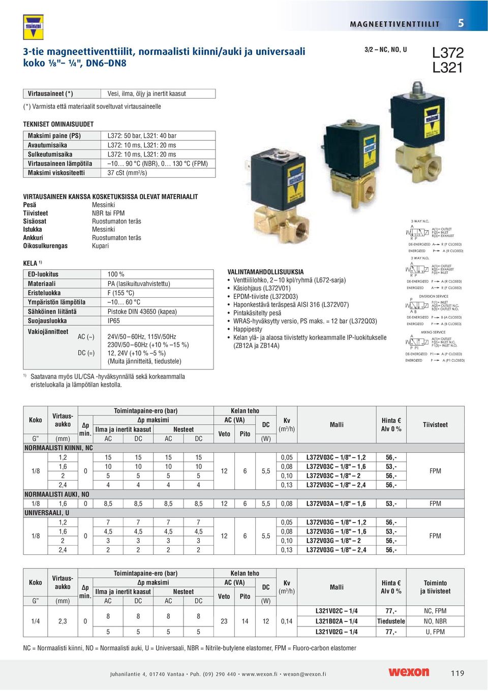 20 ms L372: ms, L321: 20 ms 90 C (NBR), 0 130 C () 37 cst (mm 2 /s) Pesä Messinki Tiivisteet NBR tai Sisäosat Ruostumaton teräs Istukka Messinki Ankkuri Ruostumaton teräs Oikosulkurengas Kupari KELA