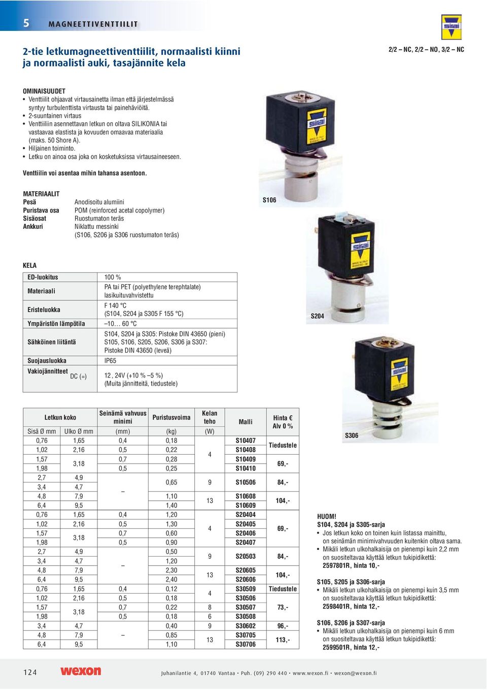 MATERIAALIT Pesä Puristava osa Sisäosat Ankkuri Anodisoitu alumiini POM (reinforced acetal copolymer) Ruostumaton teräs Niklattu messinki (S6, S206 ja S306 ruostumaton teräs) S6 KELA ED-luokitus 0 %