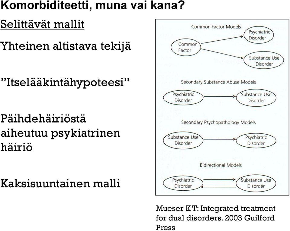 Itselääkintähypoteesi Päihdehäiriöstä aiheutuu psykiatrinen