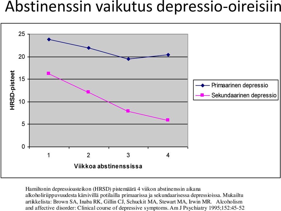 kärsivillä potilailla primaarissa ja sekundaarisessa depressioissa.