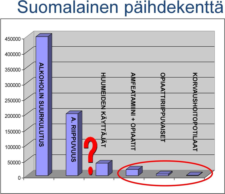 SUURKULUTUS A.