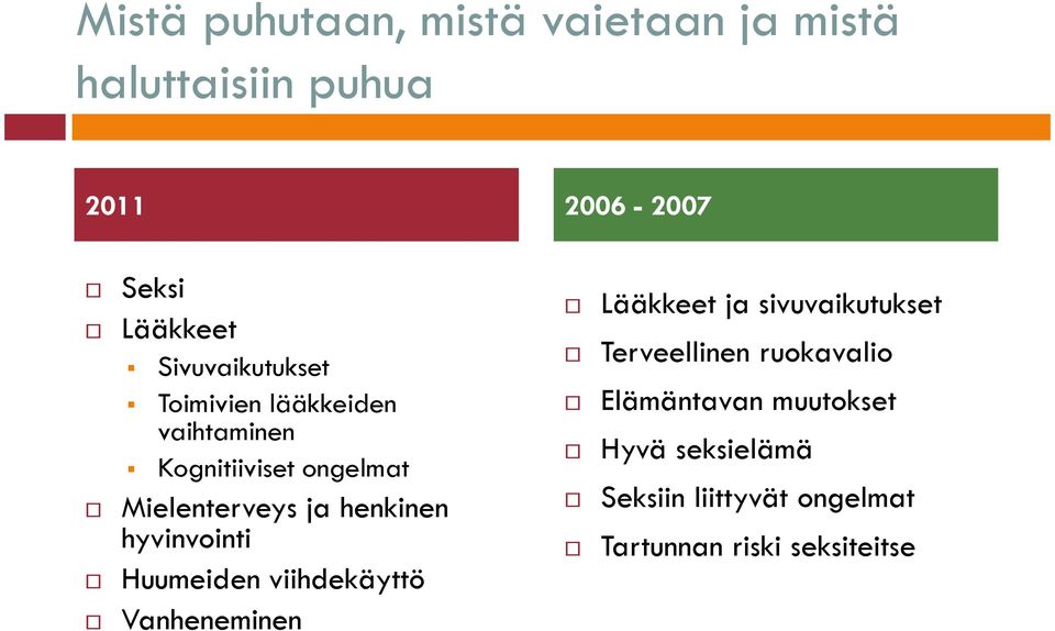 henkinen hyvinvointi Huumeiden viihdekäyttö Vanheneminen Lääkkeet ja sivuvaikutukset