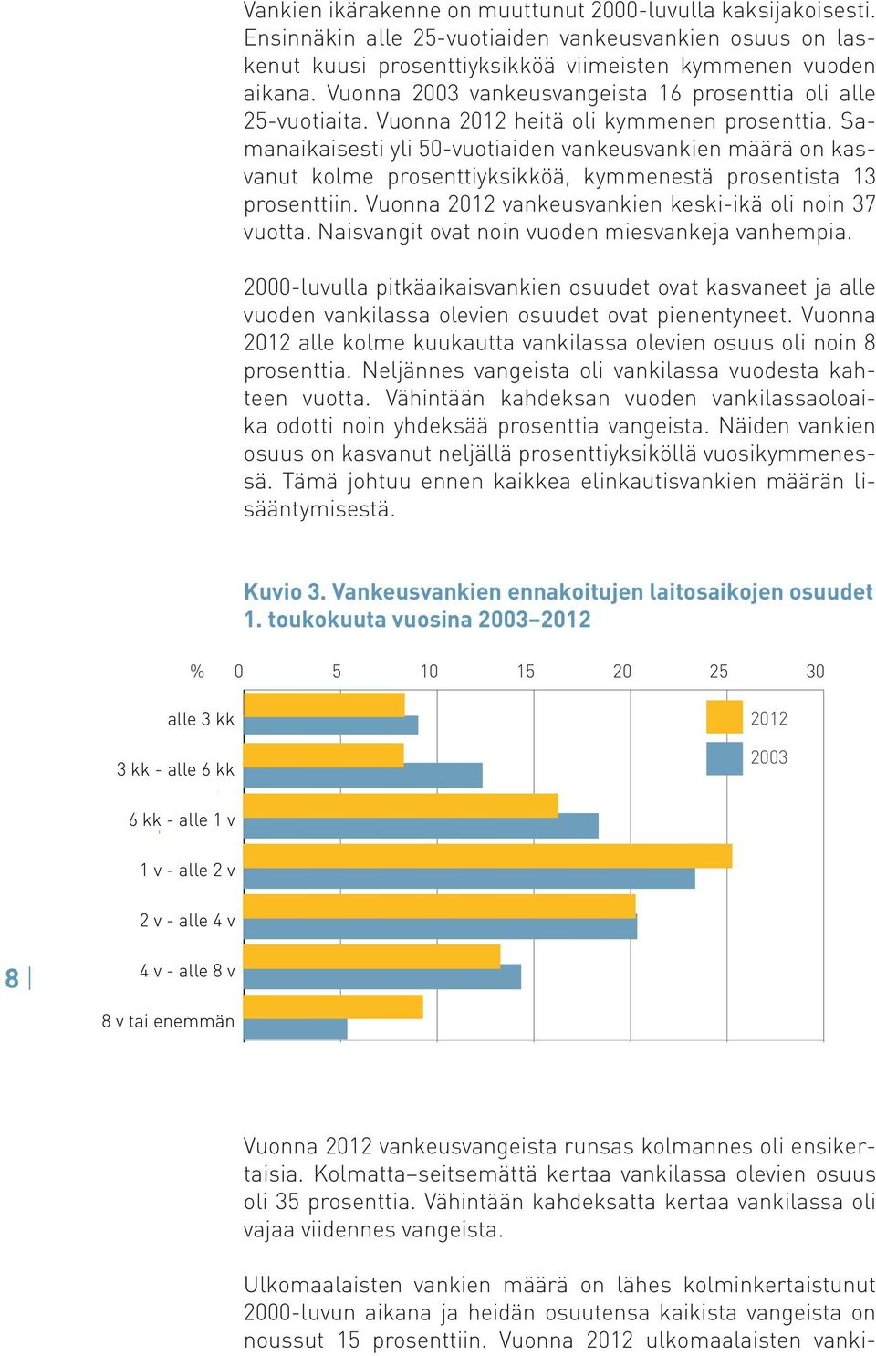 Samanaikaisesti yli 50-vuotiaiden vankeusvankien määrä on kasvanut kolme prosenttiyksikköä, kymmenestä prosentista 13 prosenttiin. Vuonna 2012 vankeusvankien keski-ikä oli noin 37 vuotta.