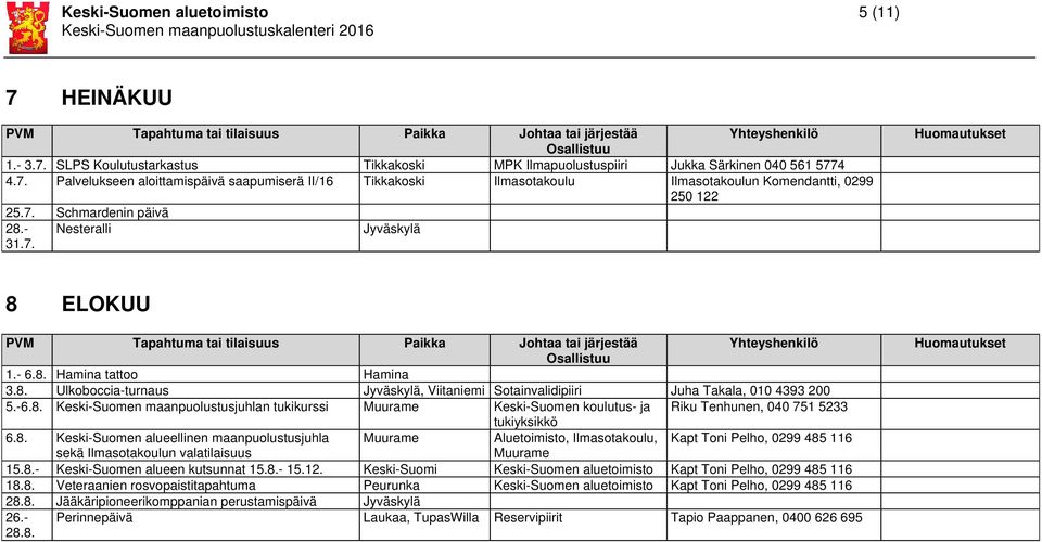 8. Keski-Suomen alueellinen maanpuolustusjuhla Muurame Aluetoimisto, Ilmasotakoulu, Kapt Toni Pelho, 0299 485 116 sekä Ilmasotakoulun valatilaisuus Muurame 15.8.- Keski-Suomen alueen kutsunnat 15.8.- 15.