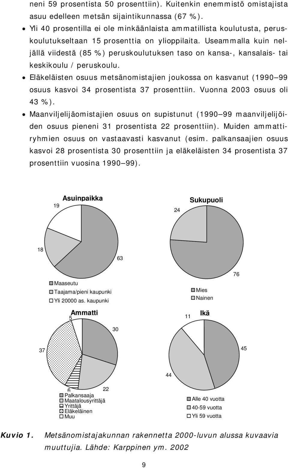 Useammalla kuin neljällä viidestä (85 %) peruskoulutuksen taso on kansa-, kansalais- tai keskikoulu / peruskoulu.