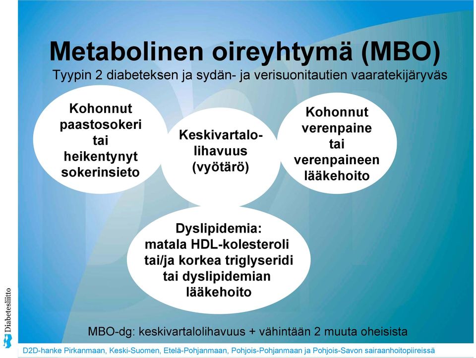 (vyötärö) Kohonnut verenpaine tai verenpaineen lääkehoito Dyslipidemia: matala HDL-kolesteroli