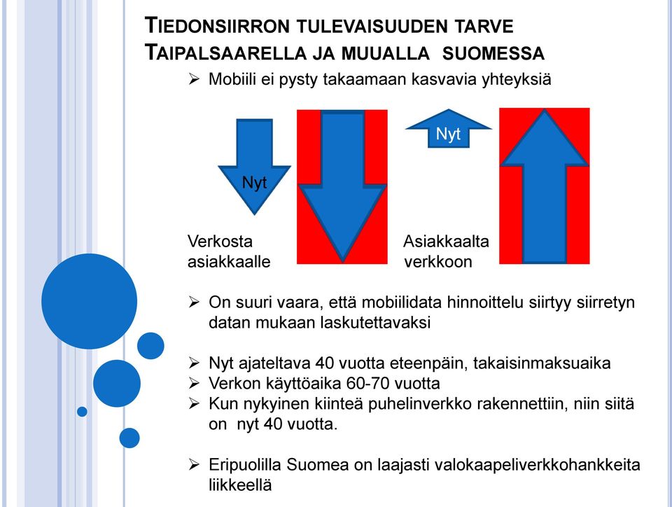 laskutettavaksi Nyt ajateltava 40 vuotta eteenpäin, takaisinmaksuaika Verkon käyttöaika 60-70 vuotta Kun nykyinen kiinteä