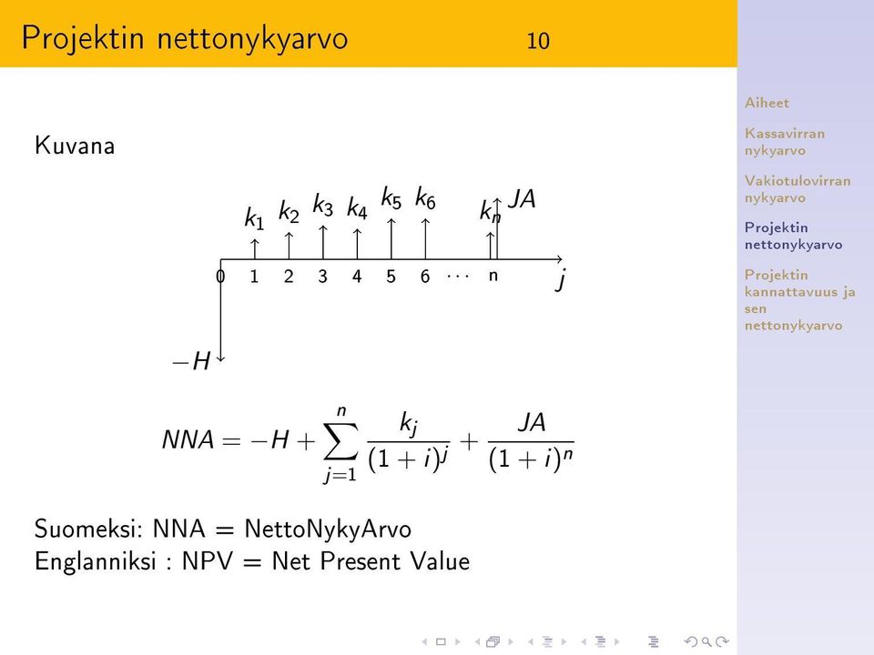 .. n j netto netto NNA = H + n j=1 k j (1 + i)