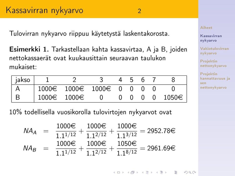 jakso 1 2 3 4 5 6 7 8 A 1000e 1000e 1000e 0 0 0 0 0 B 1000e 1000e 0 0 0 0 0 1050e netto netto 10% todellisella