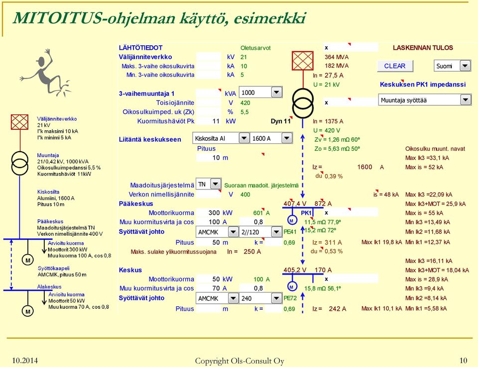 uk (Zk) % 5,5 Kuormitushäviöt Pk 11 kw Dyn 11 In = 1375 A U = 420 V Liitäntä keskukseen Kiskosilta Al Al 1600 1600 A A Zv = 1,26 mω 60º 1,00 Pituus Rinn // Kpl 1 Zo = 5,63 mω 50º Oikosulku muunt.