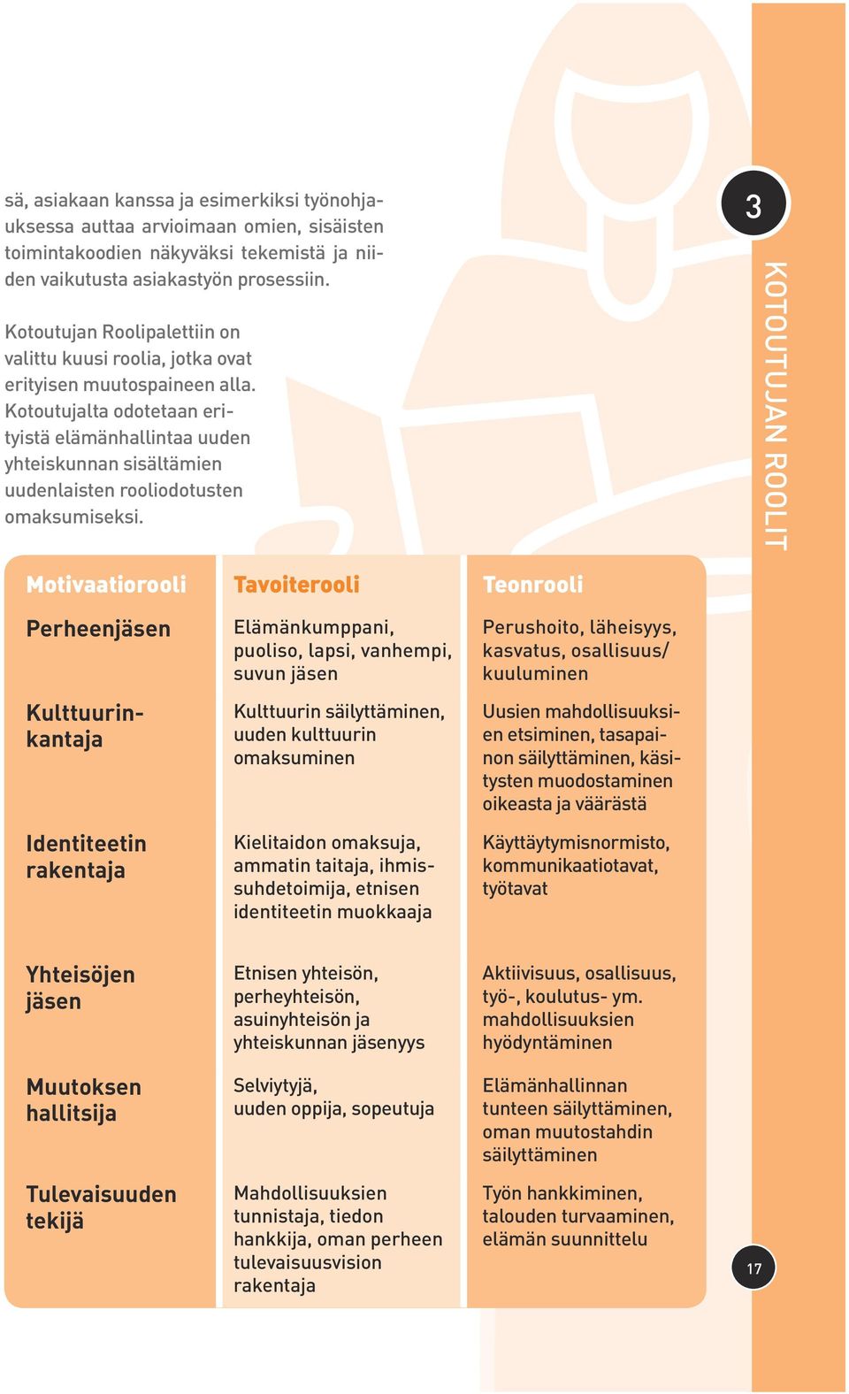 Kotoutujalta odotetaan erityistä elämänhallintaa uuden yhteiskunnan sisältämien uudenlaisten rooliodotusten omaksumiseksi.