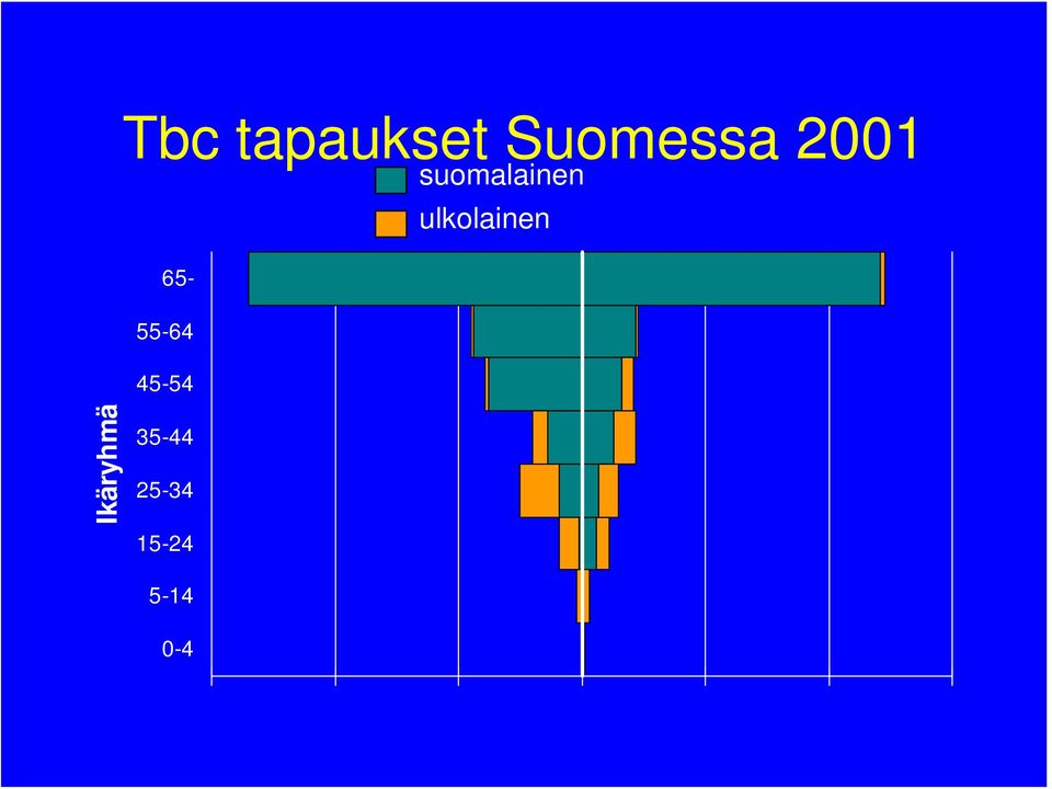 suomalainen ulkolainen