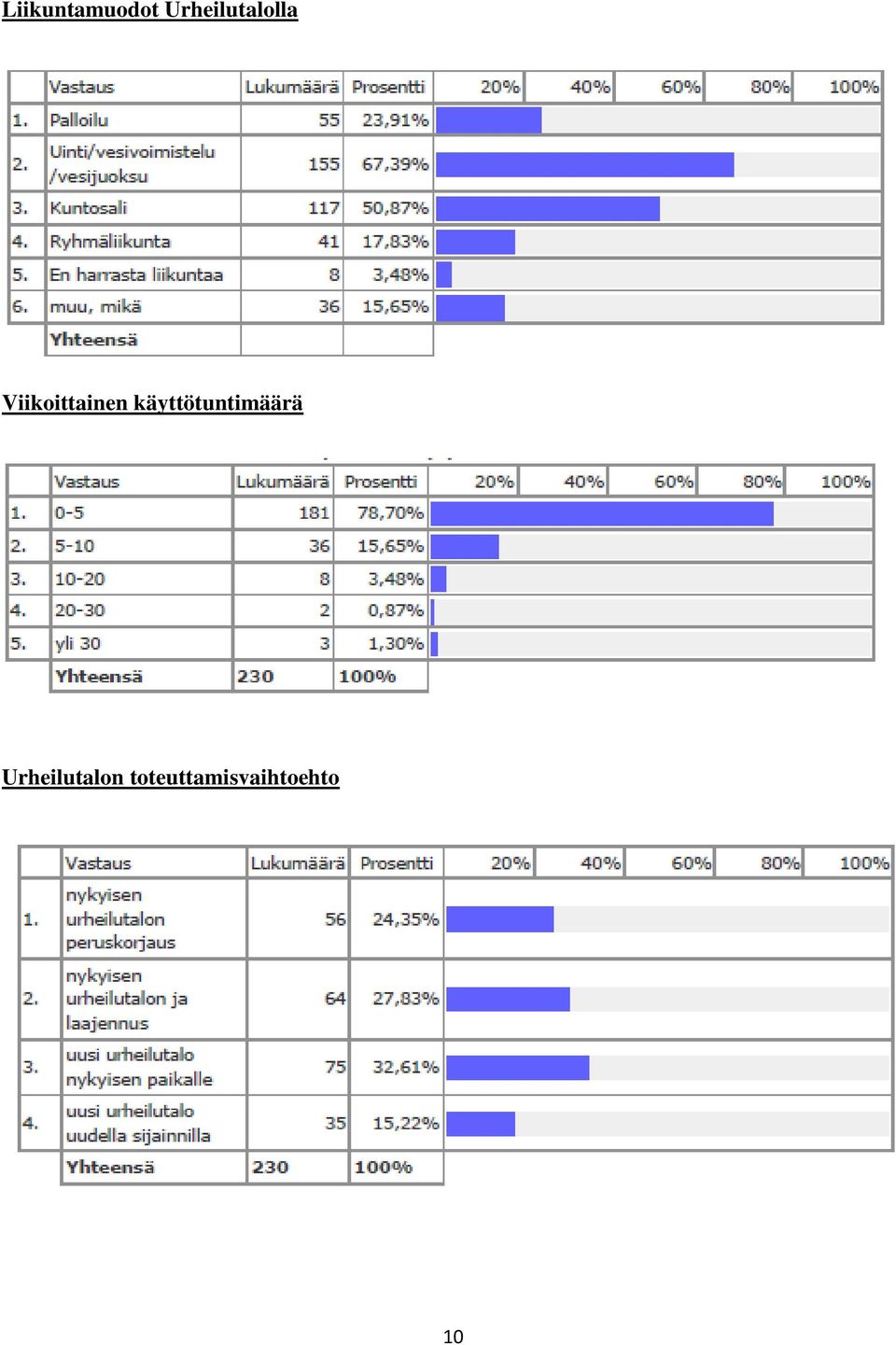 Viikoittainen