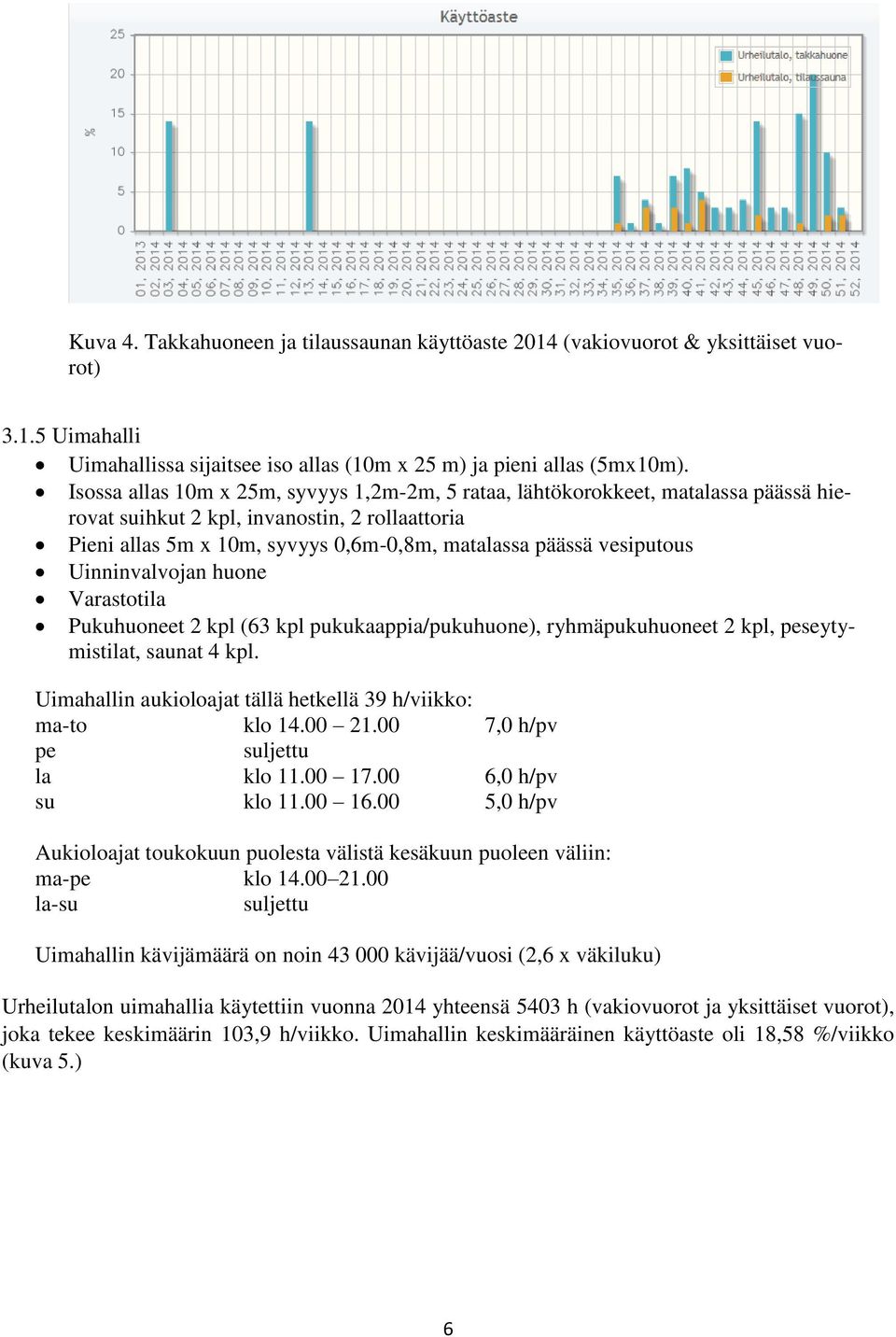 vesiputous Uinninvalvojan huone Varastotila Pukuhuoneet 2 kpl (63 kpl pukukaappia/pukuhuone), ryhmäpukuhuoneet 2 kpl, peseytymistilat, saunat 4 kpl.