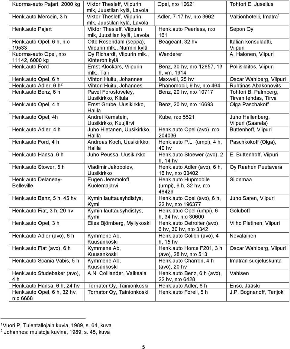 auto Peerless, n:o Sepon Oy mlk, Juustilan kylä, Lavola 161 Henk.auto Opel, 6 h, n:o 19533 Otto Rosendahl (seppä), Viipurin mlk.