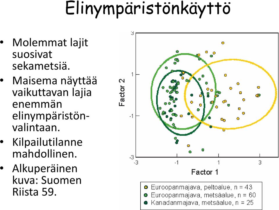 elinympäristönvalintaan.