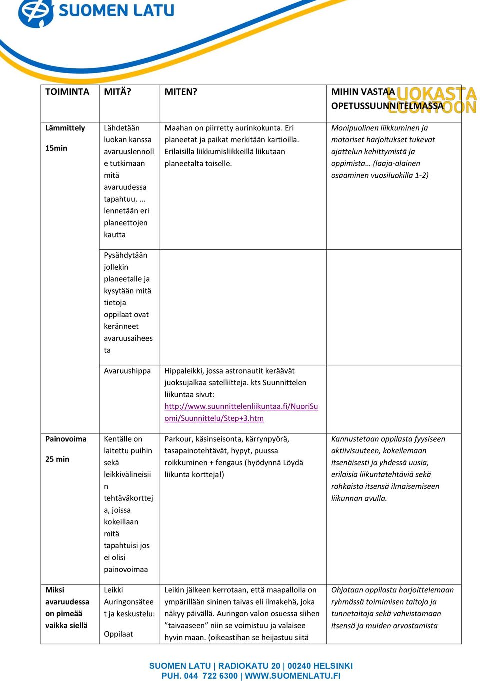 Monipuolinen liikkuminen ja motoriset harjoitukset tukevat ajattelun kehittymistä ja oppimista (laaja-alainen osaaminen vuosiluokilla 1-2) Pysähdytään jollekin planeetalle ja kysytään mitä tietoja