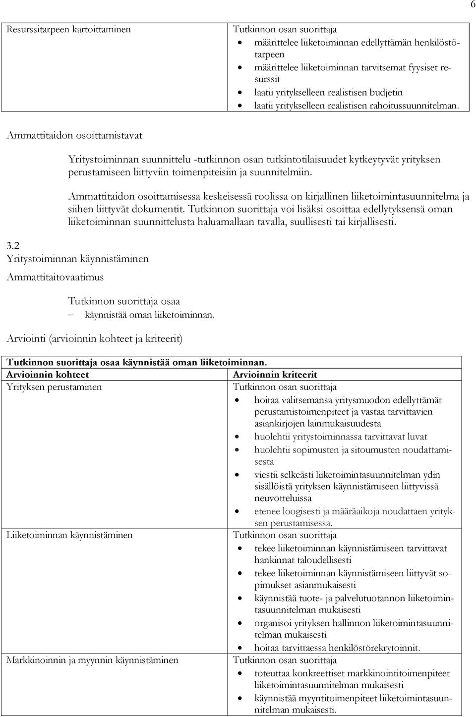 Ammattitaidon osoittamistavat Yritystoiminnan suunnittelu -tutkinnon osan tutkintotilaisuudet kytkeytyvät yrityksen perustamiseen liittyviin toimenpiteisiin ja suunnitelmiin.