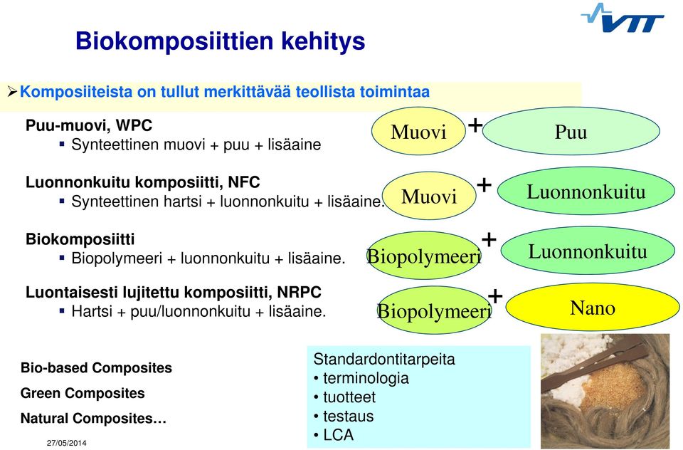 Fourth level Fifth level Biokomposiitti Biopolymeeri + luonnonkuitu + lisäaine. Luontaisesti lujitettu komposiitti, NRPC Hartsi + puu/luonnonkuitu + lisäaine.