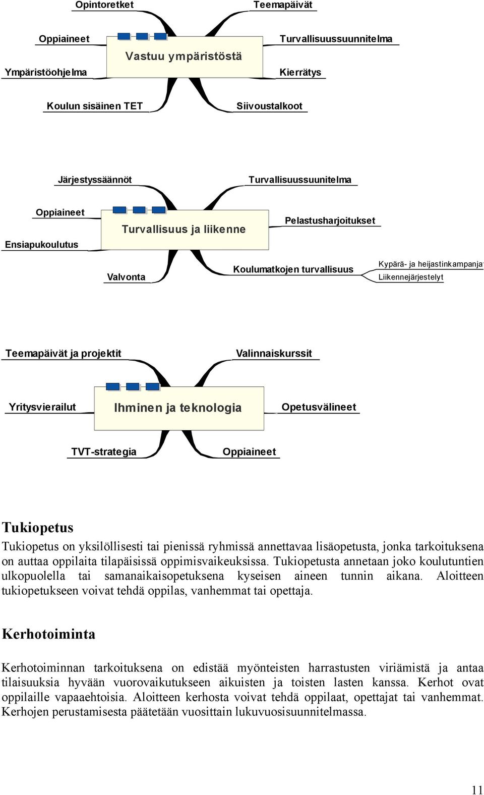 Yritysvierailut Ihminen ja teknologia Opetusvälineet TVT-strategia Oppiaineet Tukiopetus Tukiopetus on yksilöllisesti tai pienissä ryhmissä annettavaa lisäopetusta, jonka tarkoituksena on auttaa