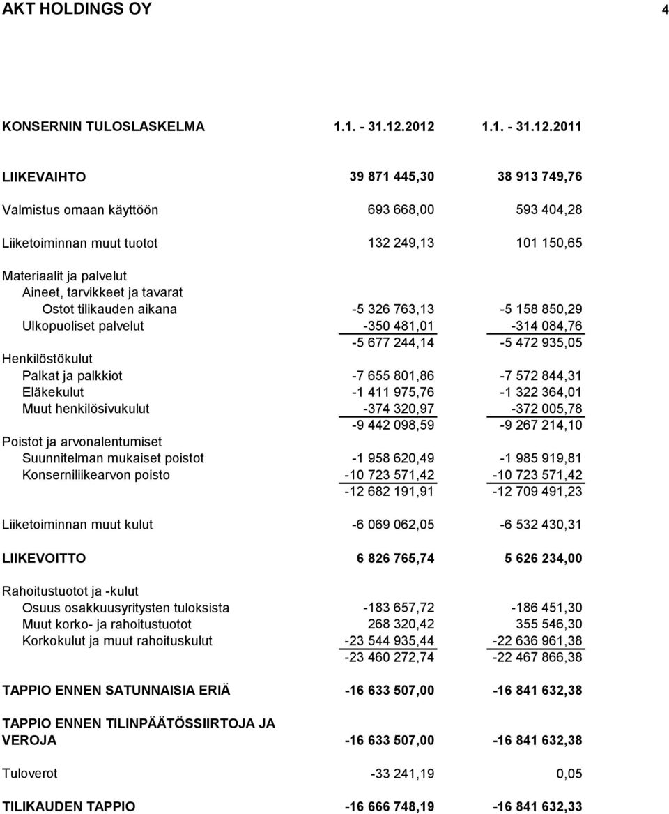 tarvikkeet ja tavarat Ostot tilikauden aikana -5 326 763,13-5 158 850,29 Ulkopuoliset palvelut -350 481,01-314 084,76-5 677 244,14-5 472 935,05 Henkilöstökulut Palkat ja palkkiot -7 655 801,86-7 572