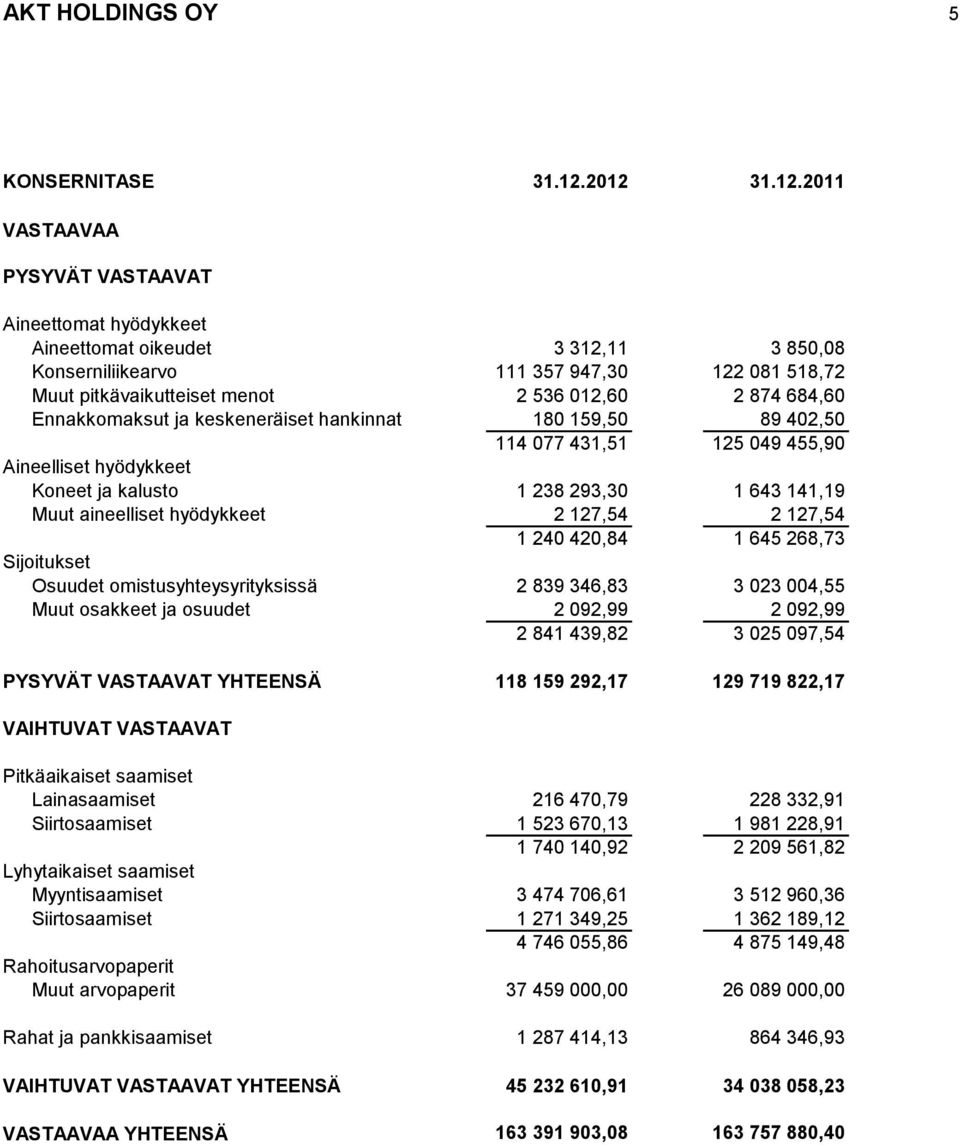 874 684,60 Ennakkomaksut ja keskeneräiset hankinnat 180 159,50 89 402,50 114 077 431,51 125 049 455,90 Aineelliset hyödykkeet Koneet ja kalusto 1 238 293,30 1 643 141,19 Muut aineelliset hyödykkeet 2