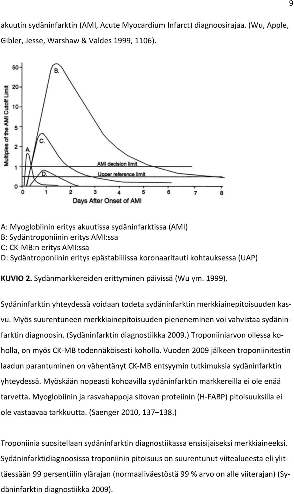 KUVIO 2. Sydänmarkkereiden erittyminen päivissä (Wu ym. 1999). Sydäninfarktin yhteydessä voidaan todeta sydäninfarktin merkkiainepitoisuuden kasvu.
