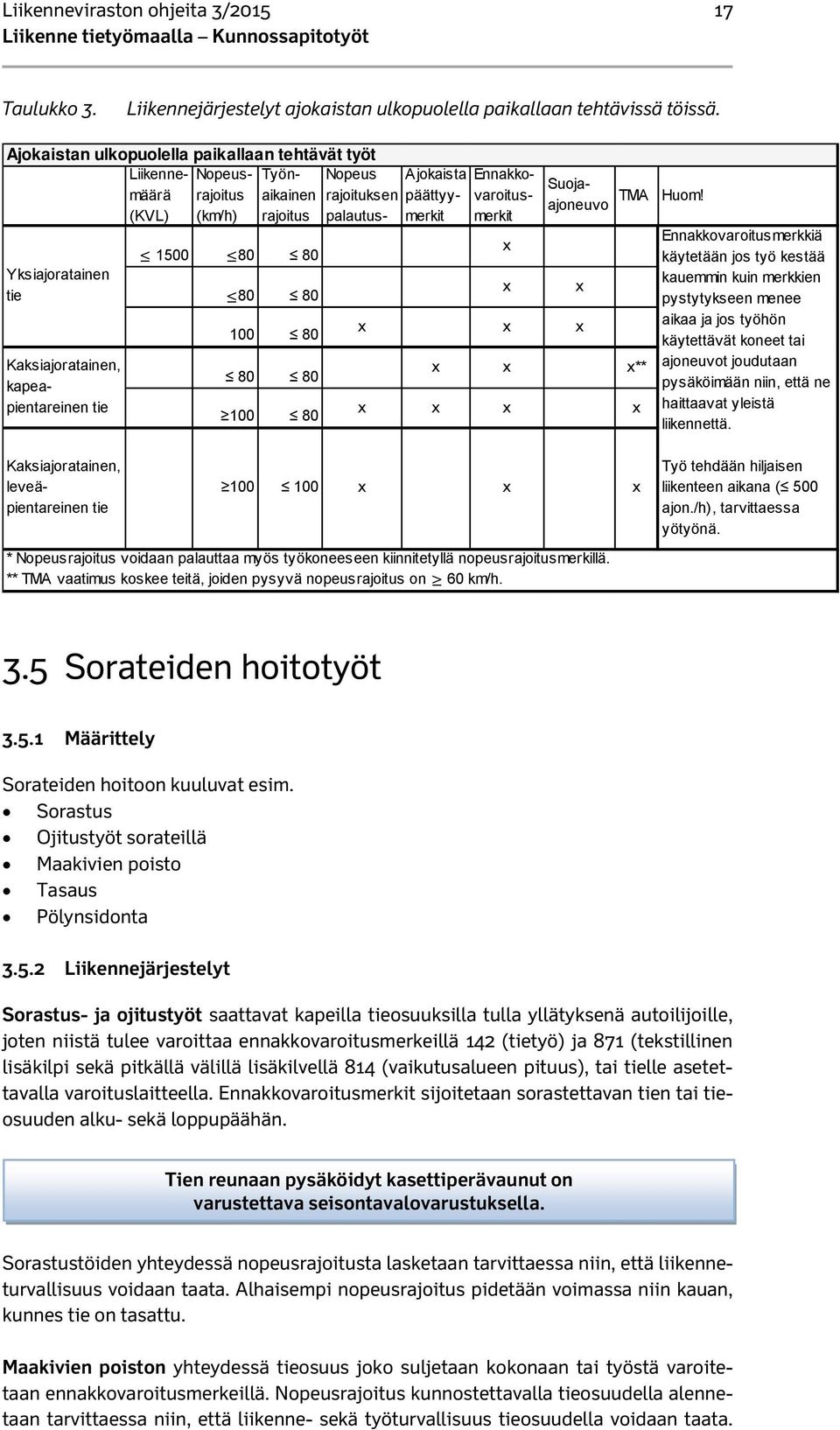 80 100 80 Ajokaista päättyymerkit x x x x x Nopeus rajoituksen palautus- Ennakkovaroitusmerkit Suojaajoneuvo TMA x x x** x x x x x Huom!