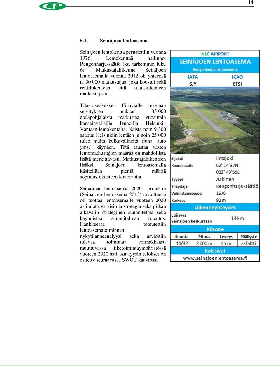 Tilastokeskuksen Finavialle tekemän selvityksen mukaan 35 000 eteläpohjalaista matkustaa vuosittain kansainvälisille lennoilla Helsinki Vantaan lentokentältä.
