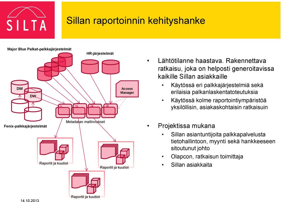 Käytössä kolme raportointiympäristöä yksilöllisin, asiakaskohtaisin ratkaisuin Metadatan mallinnukset Fenix-palkkajärjestelmät Raportit ja kuutiot Raportit ja