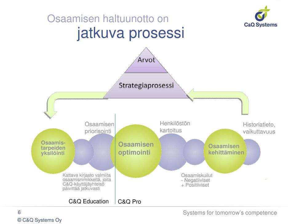 kehittäminen Kattava kirjasto valmiita osaamisnimikkeitä, joita C&Q-käyttäjäyhteisö