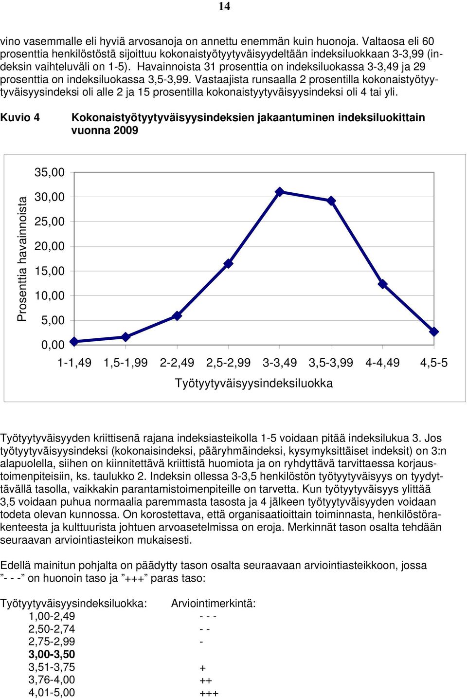 Vastaajista runsaalla 2 prsentilla kknaistyötyytyväisyysindeksi li alle 2 ja 15 prsentilla kknaistyytyväisyysindeksi li 4 tai yli.