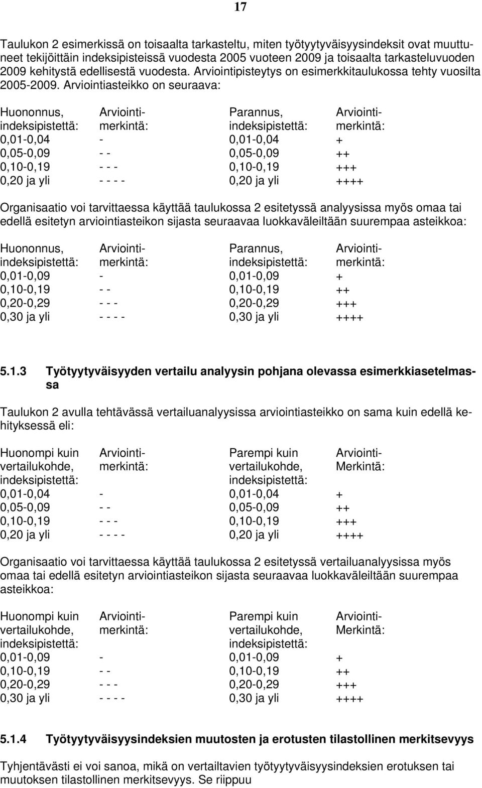 Arviintiasteikk n seuraava: Hunnnus, Arviinti- Parannus, Arviintiindeksipistettä: merkintä: indeksipistettä: merkintä: 0,01-0,04-0,01-0,04 + 0,05-0,09 - - 0,05-0,09 ++ 0,10-0,19 - - - 0,10-0,19 +++