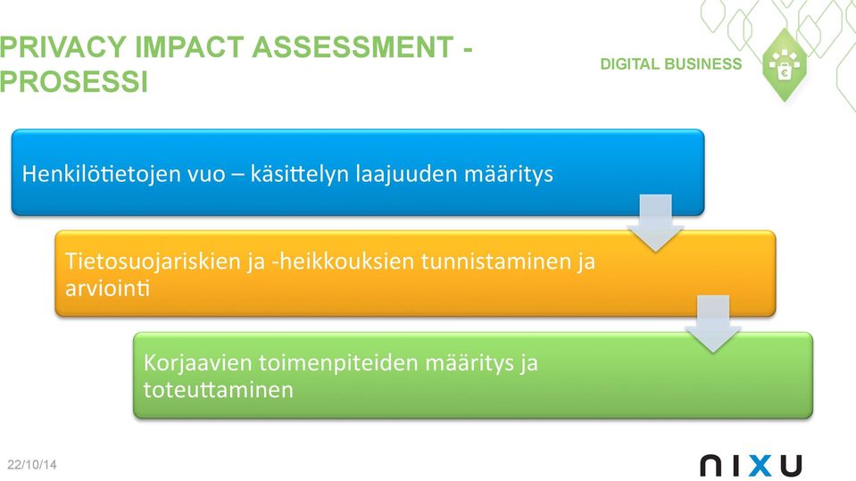 Tietosuojariskien ja - heikkouksien tunnistaminen