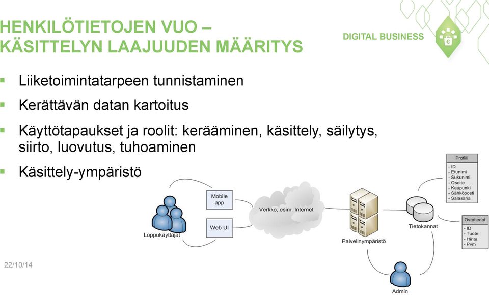kartoitus Käyttötapaukset ja roolit: kerääminen,