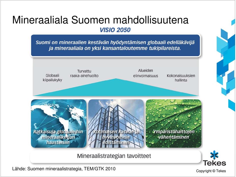 Lähde: Suomen