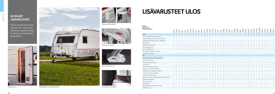 V=vakio L=lisävaruste Tyhjä=Ei saatavana *=Caienna-vakiovaruste 570 F3 570 F3P 570 F4 620 L 620 F3 620 F4 620 F2B 620 F2C 650 L 650 F3 650 F4 650 FT 650 F2B Alusta Premium-tukipyörä AL-KO, vaaka ja