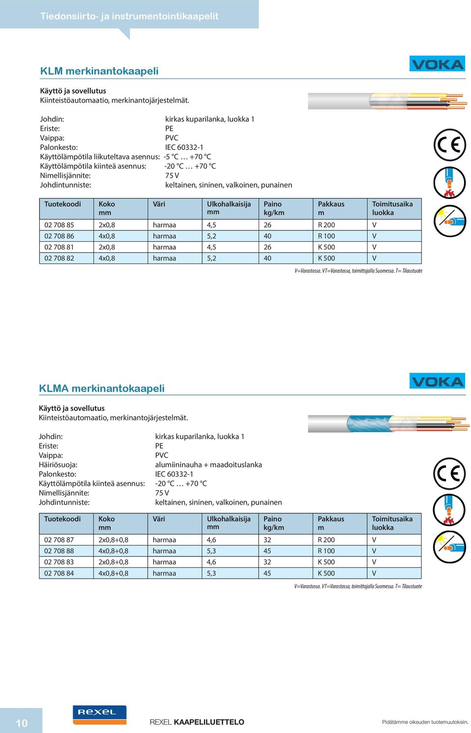 valkoinen, punainen 02 708 85 2x0,8 haraa 4,5 26 R 200 V 02 708 86 4x0,8 haraa 5,2 40 R 100 V 02 708 81 2x0,8 haraa 4,5 26 K 500 V 02 708 82 4x0,8 haraa 5,2 40 K 500 V V=Varastossa.