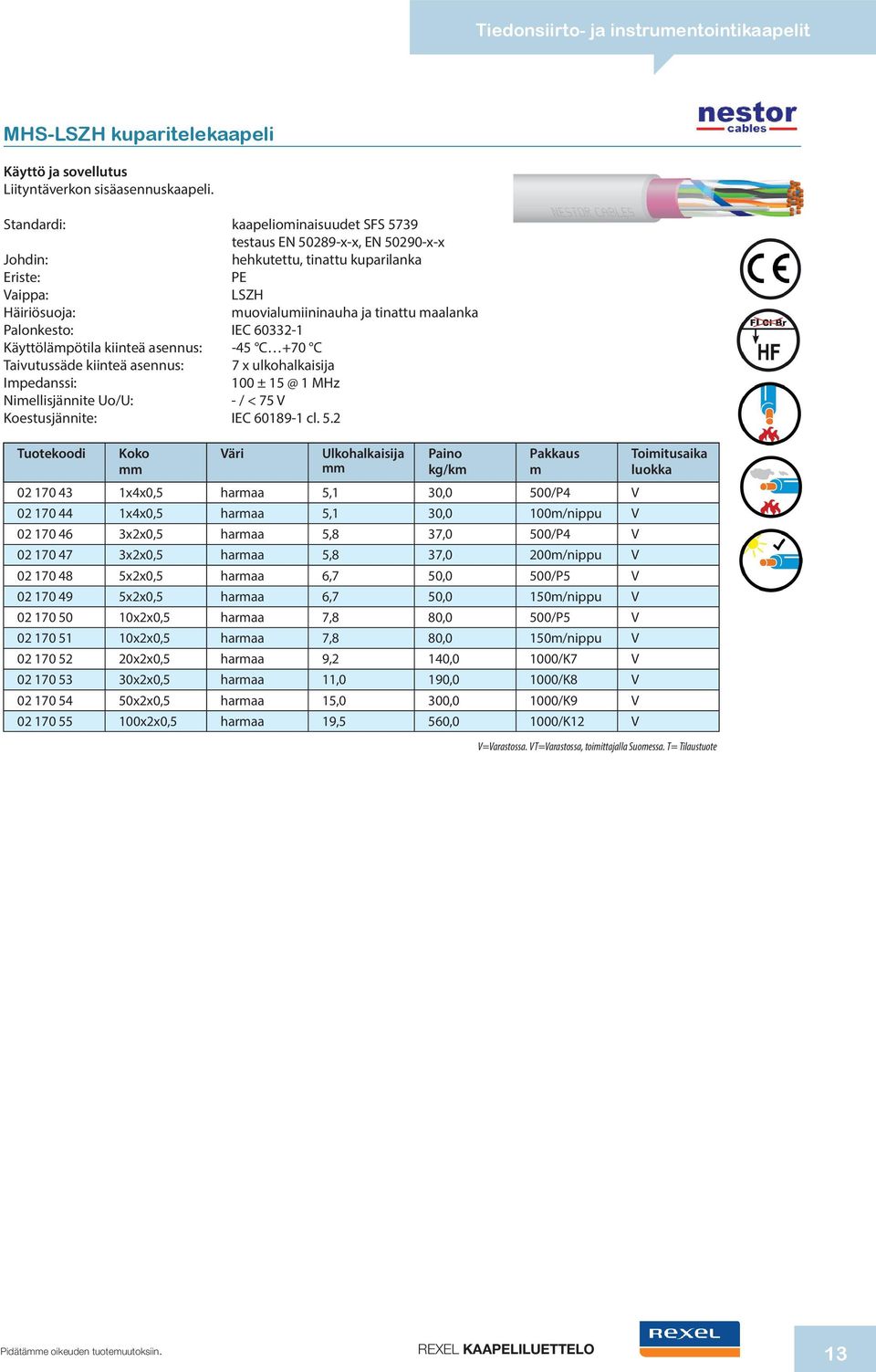 Käyttöläpötila kiinteä asennus: -45 C +70 C Taivutussäde kiinteä asennus: 7 x ulkohalkaisija Ipedanssi: 100 ± 15 @ 1 MHz Niellisjännite Uo/U: - / < 75 V Koestusjännite: IEC 60189-1 cl. 5.