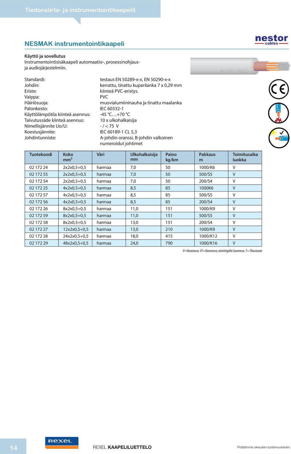 PVC Häiriösuoja: uovialuiininauha ja tinattu aalanka Palonkesto: IEC 60332-1 Käyttöläpötila kiinteä asennus: -45 C +70 C Taivutussäde kiinteä asennus: 10 x ulkohalkaisija Niellisjännite Uo/U: - / <